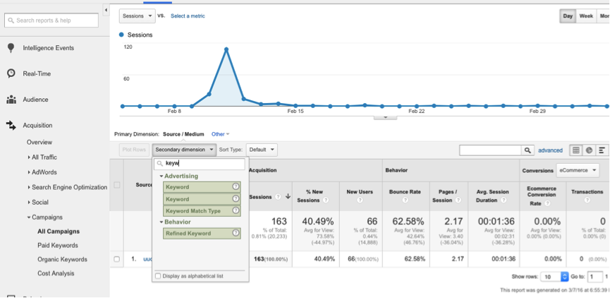 Google analytics märksõnapõhine vaade
